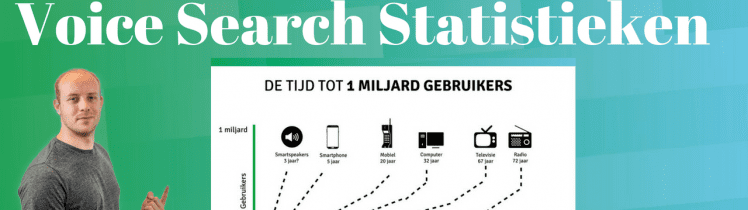 Voice Search Statistieken