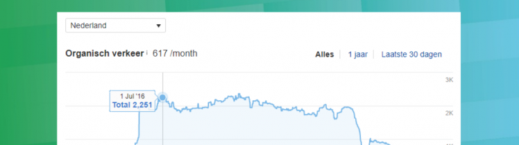 Zakken en dalen in Google