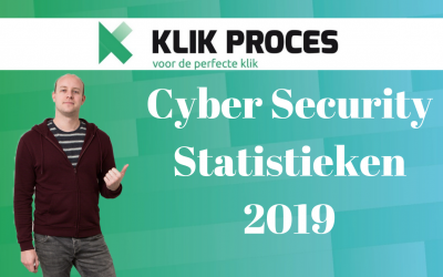 Cyber security statistieken 2020